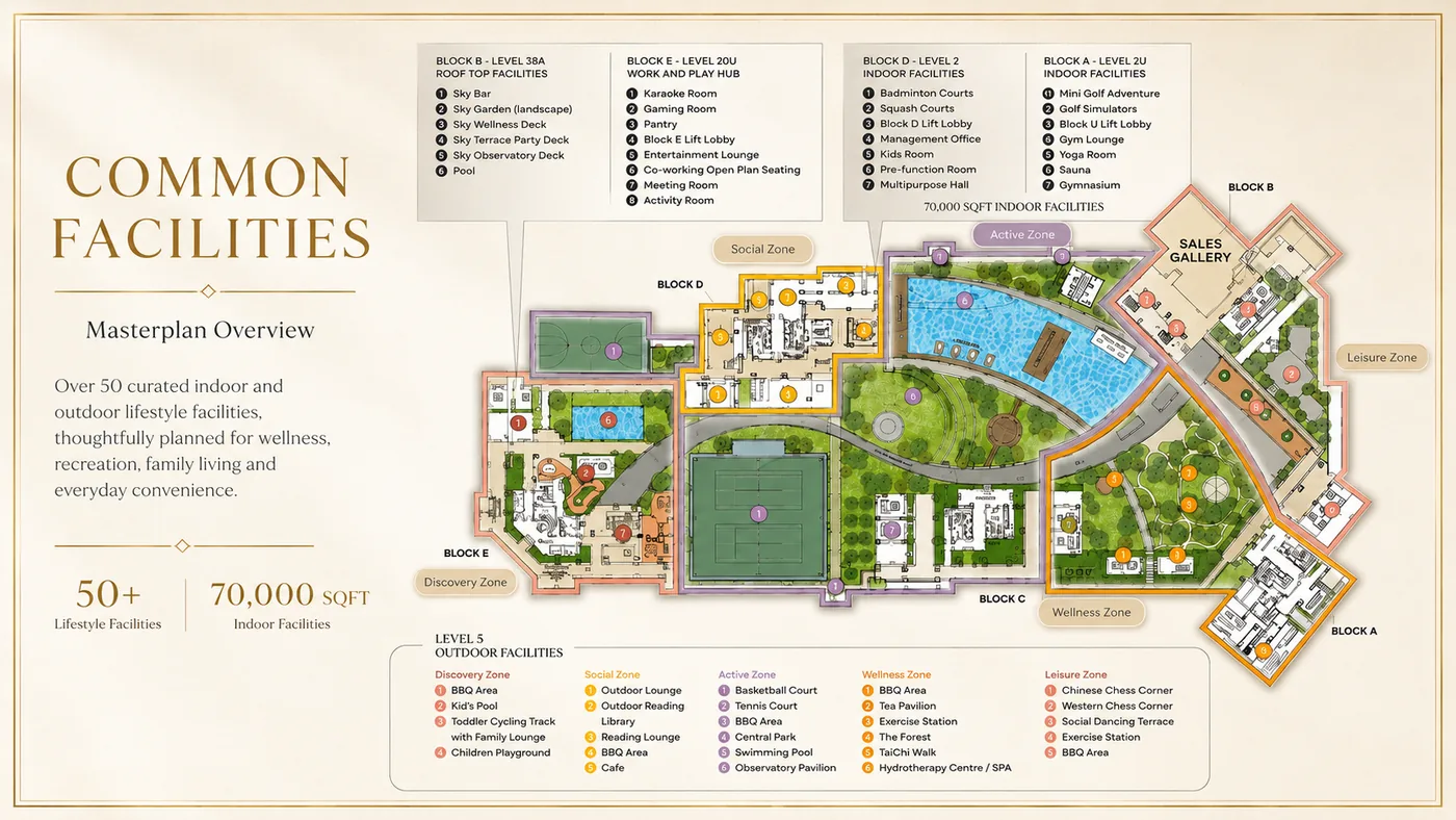 Cappella Embassy facilities masterplan — Discovery, Social, Active, Wellness and Leisure zones